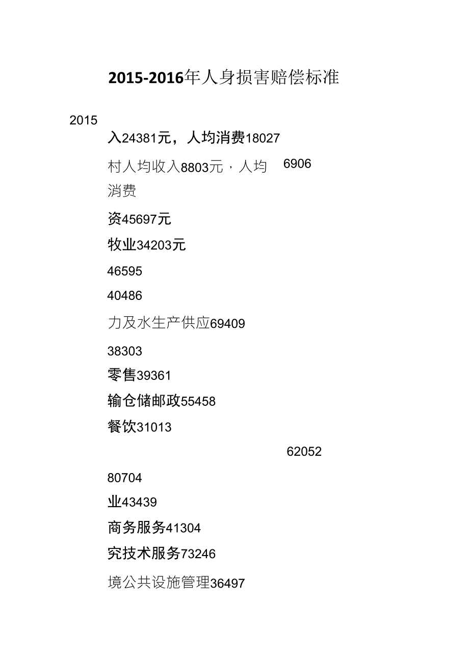 四川人身损害赔偿标准20152016_第1页