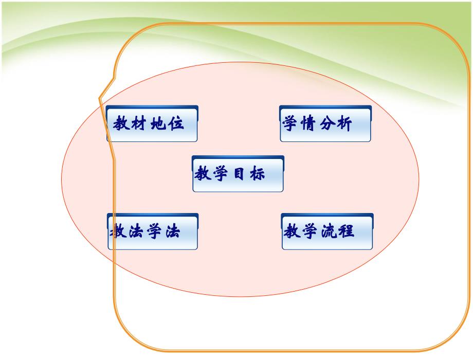 最新秦统一中国_说课课件ppt课件下载_第2页