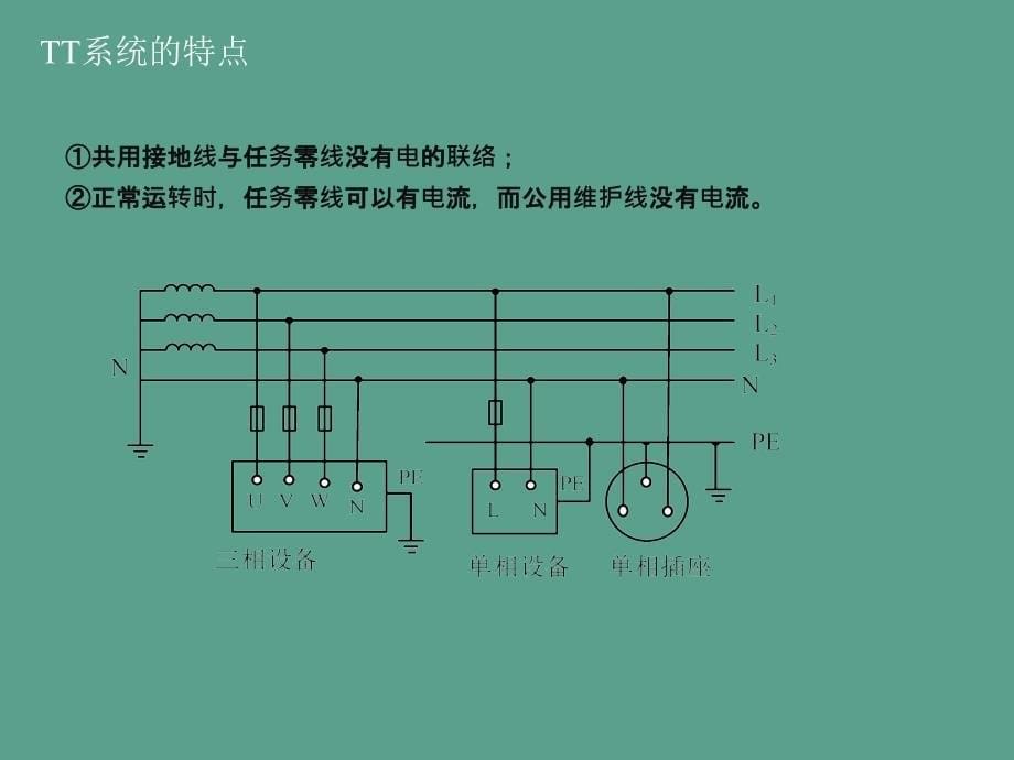 低压配电系统接线方式ppt课件_第5页