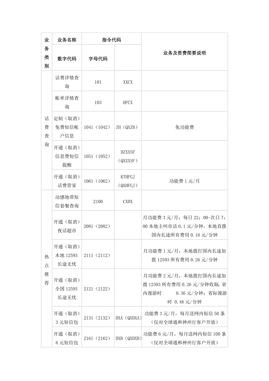 移动短信代码.doc_第1页
