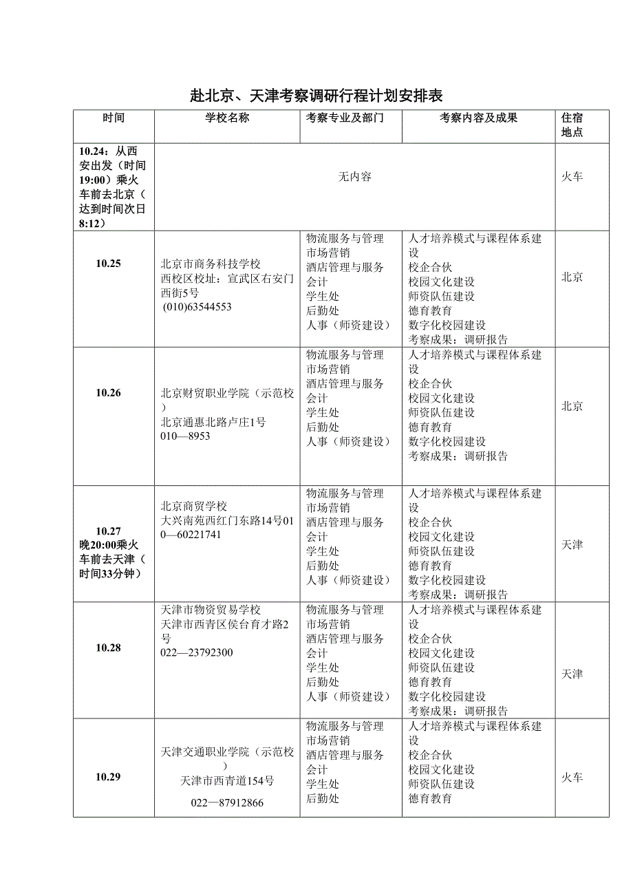 北京天津考察方案_第1页