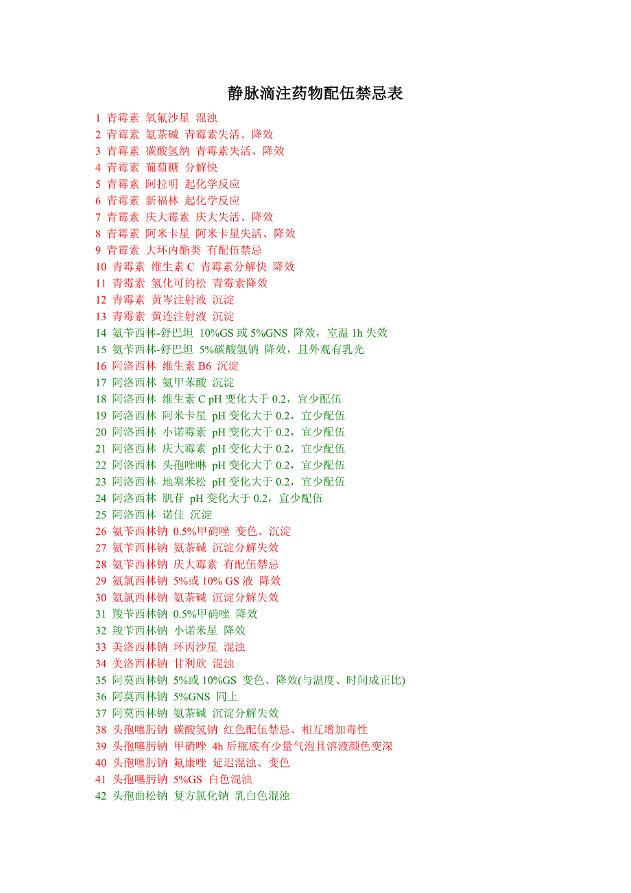 静脉滴注药物配伍禁忌归纳总结.doc_第1页