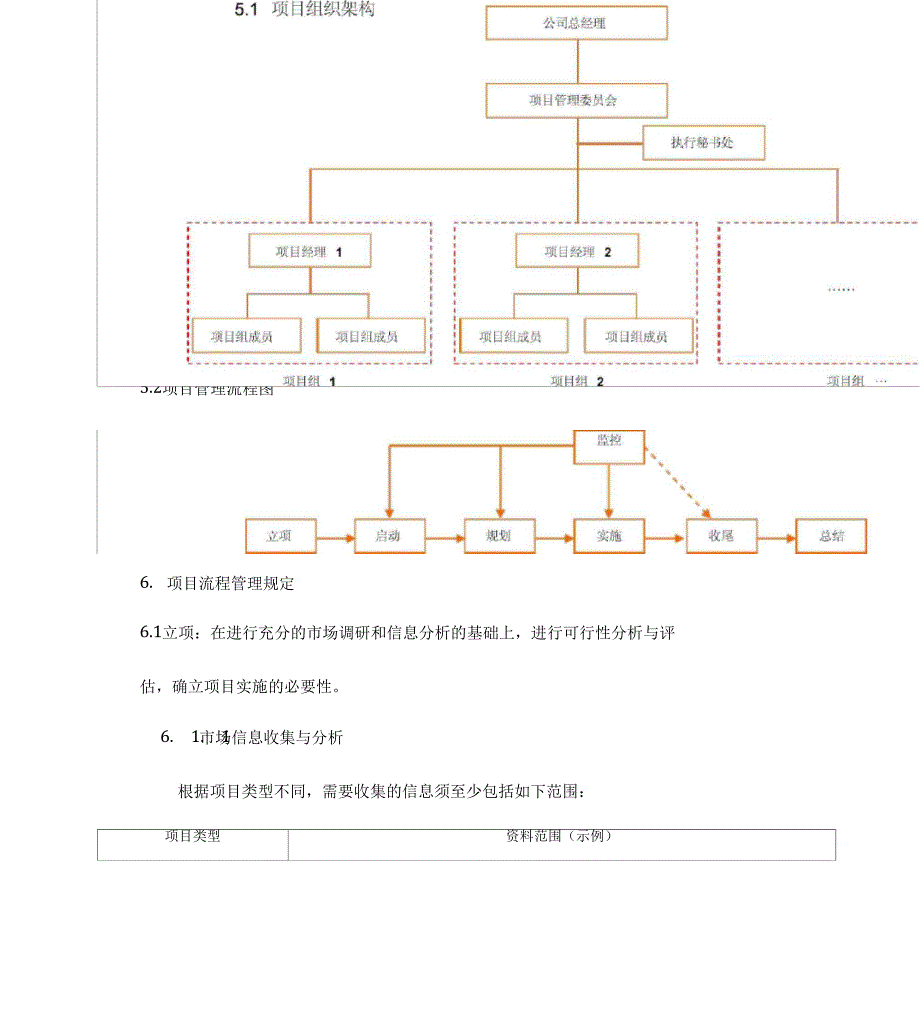 公司项目管理制度复习进程_第3页