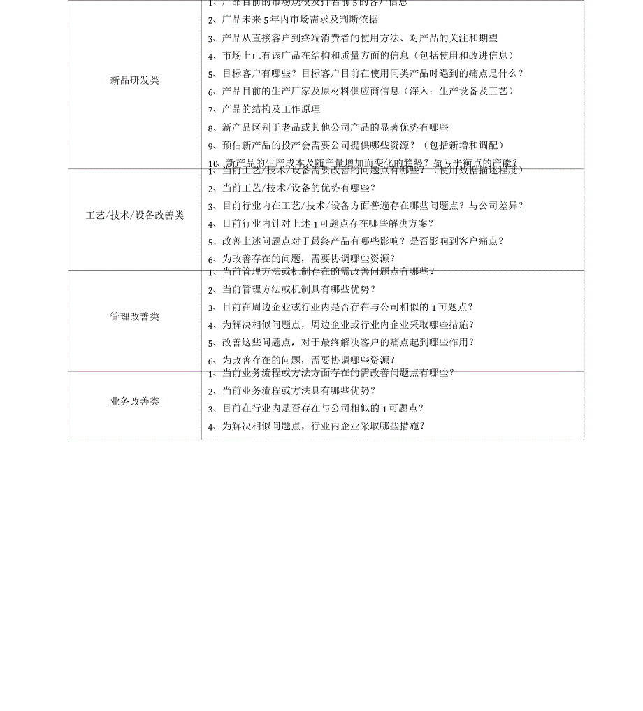 公司项目管理制度复习进程_第4页