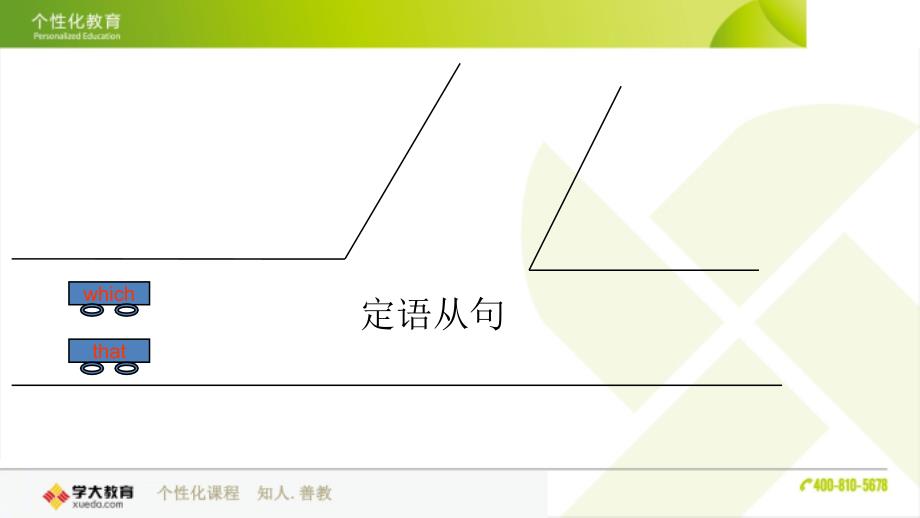 定语从句that和which的用法区别.ppt_第2页