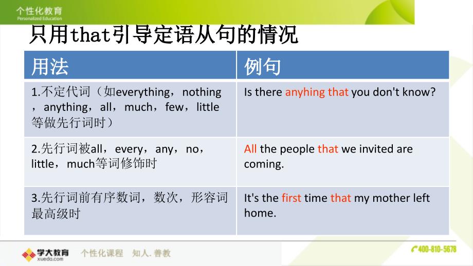 定语从句that和which的用法区别.ppt_第4页