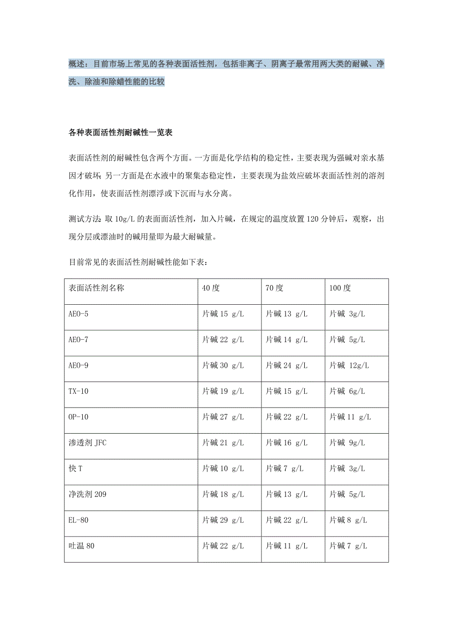 常见表面活性剂比较表_第1页