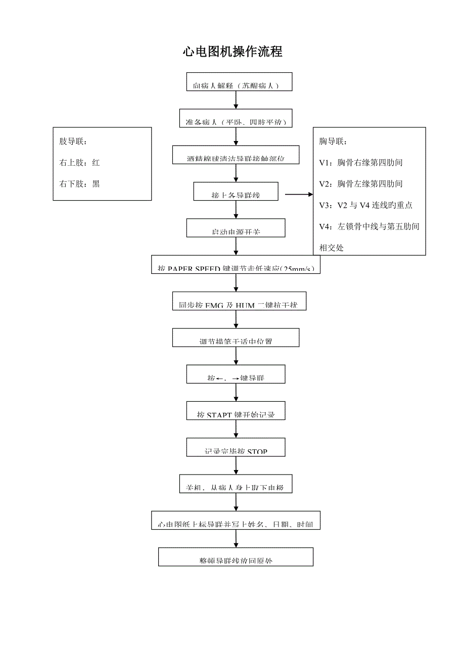 呼吸机操作标准流程图_第3页