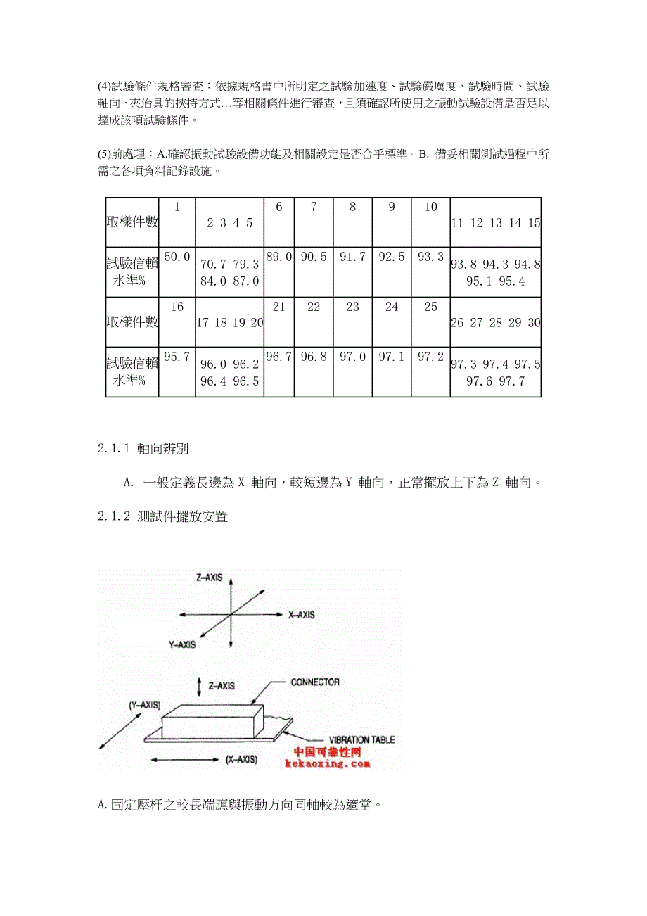 振动冲击落下试验标准_第3页