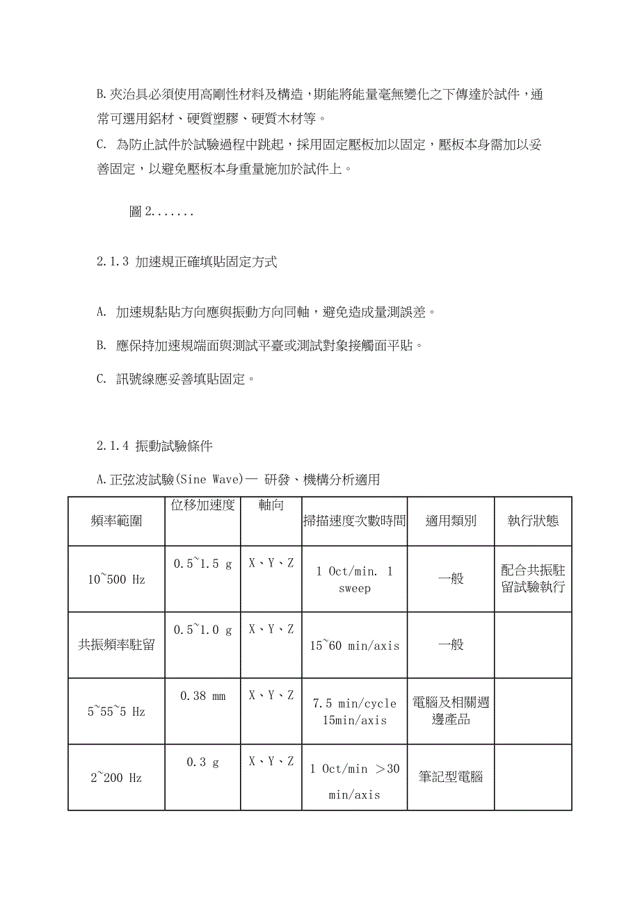 振动冲击落下试验标准_第4页