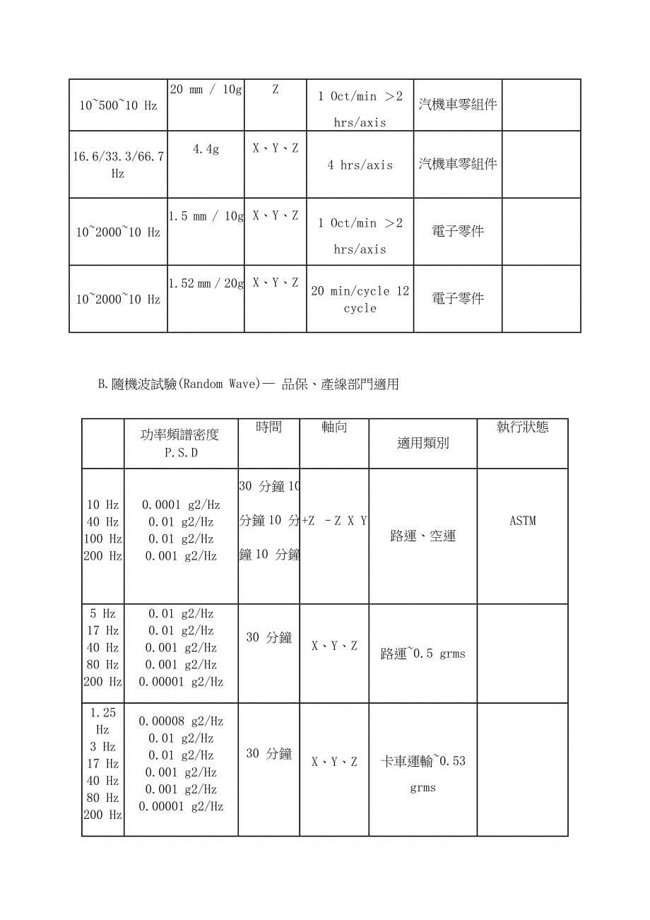 振动冲击落下试验标准_第5页