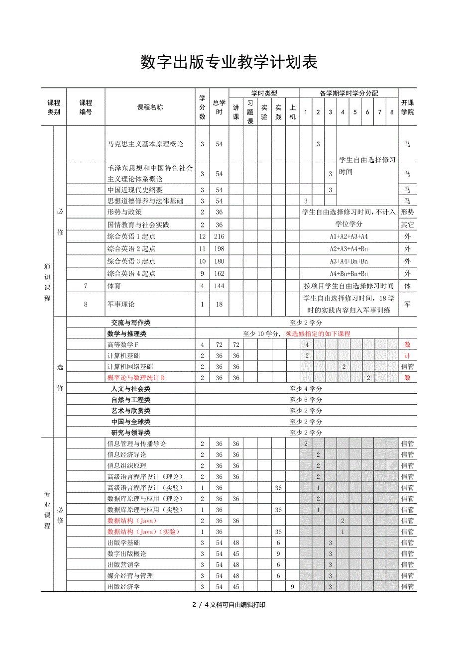 数字出版专业人才培养方案_第2页