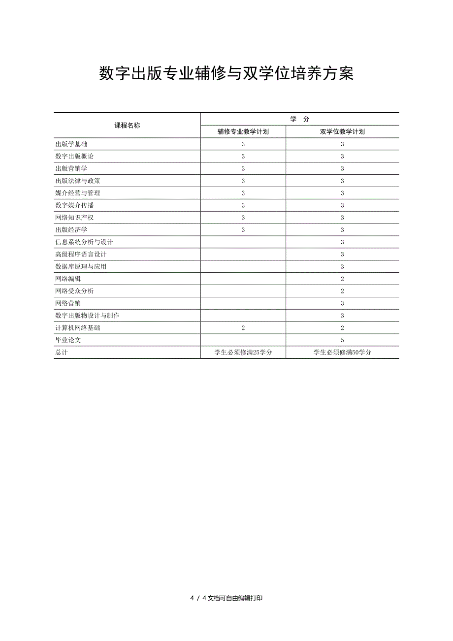 数字出版专业人才培养方案_第4页