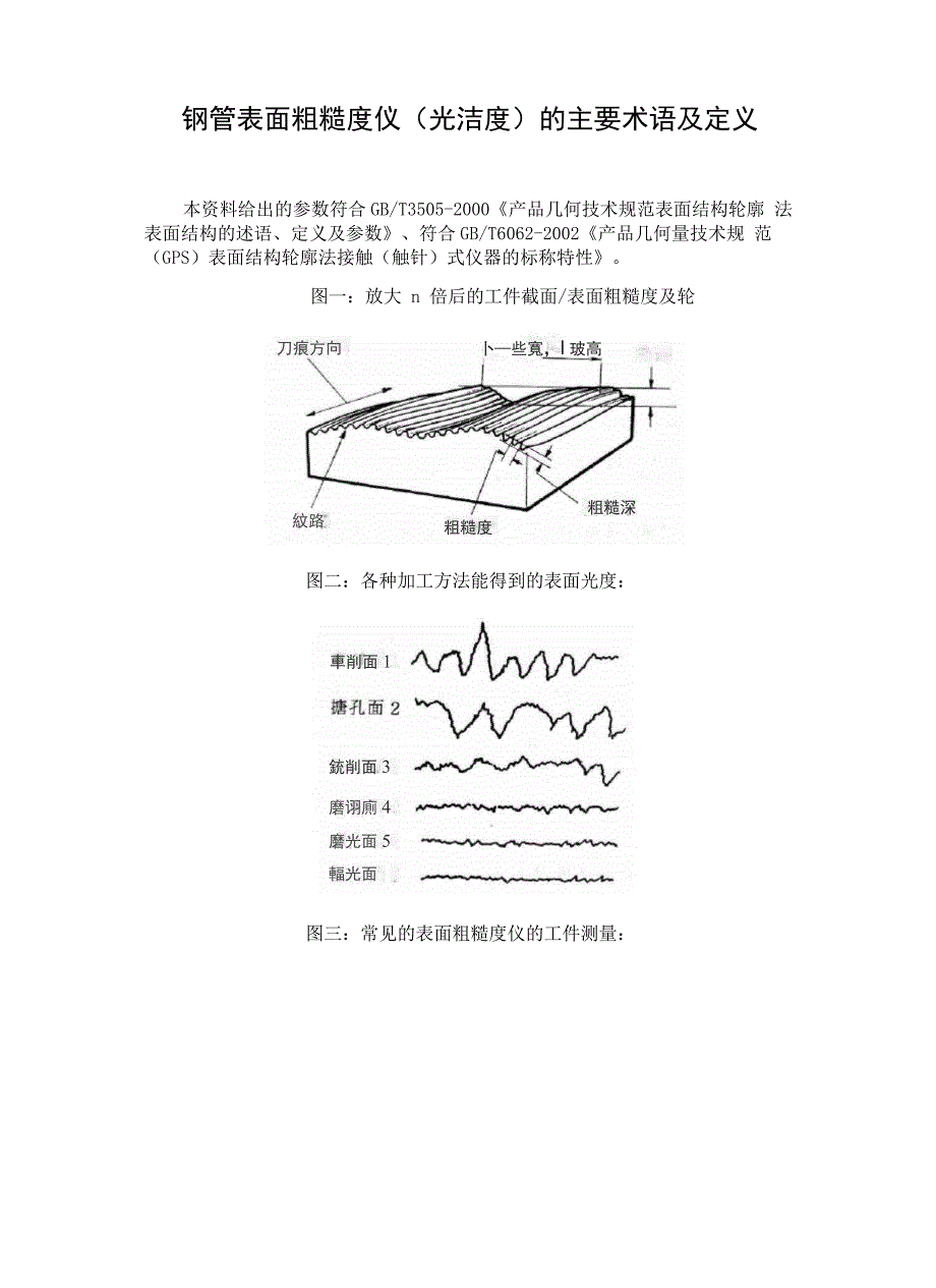 钢管表面粗糙度仪的主要术语及定义_第1页