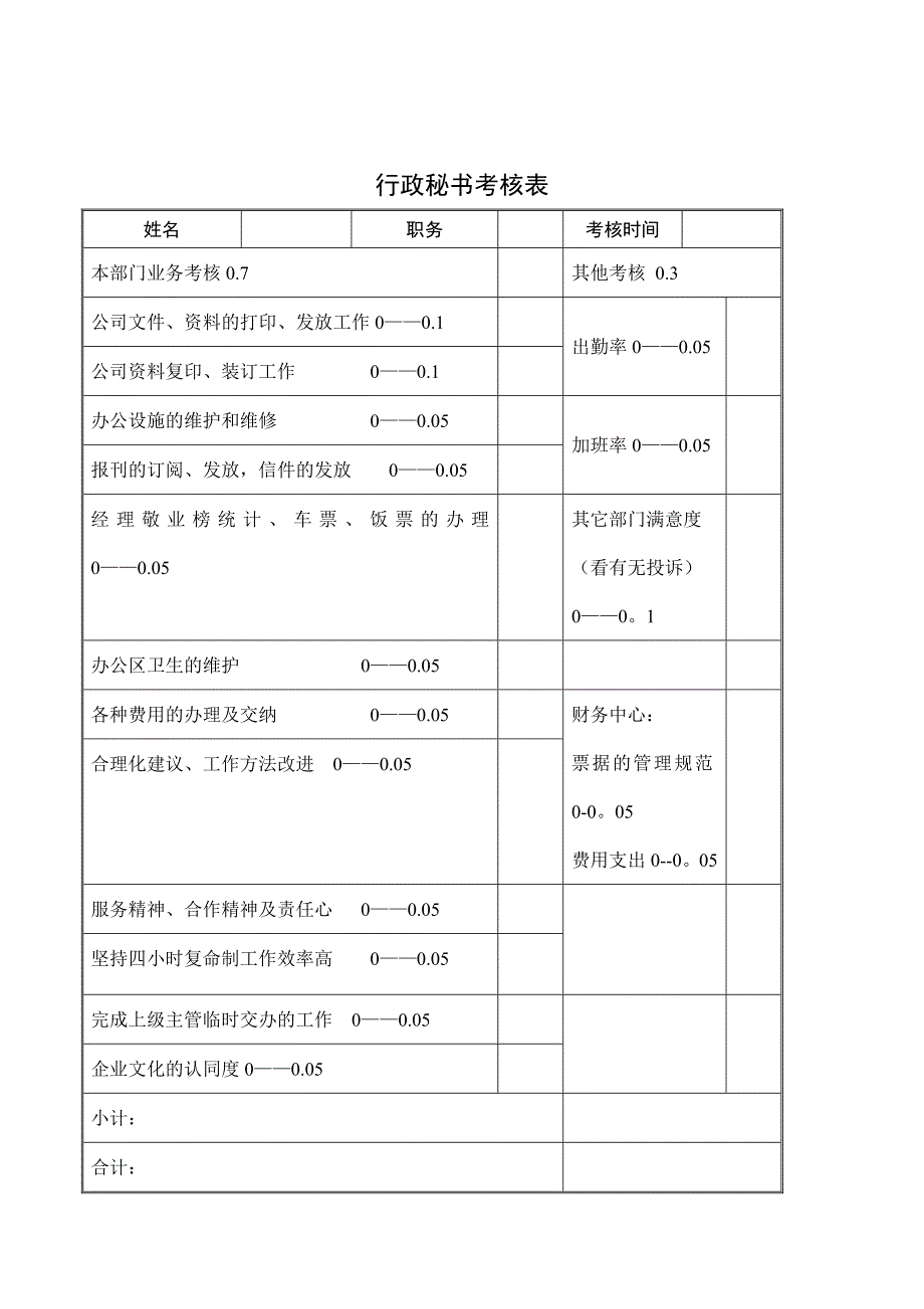 公司考核表格-行政秘书考核表_第1页