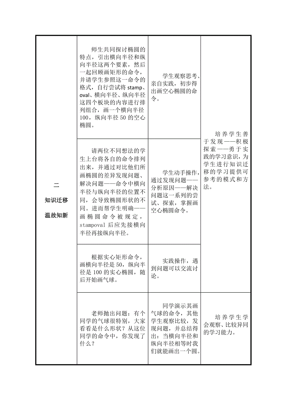 《画椭圆》教学设计.doc_第3页