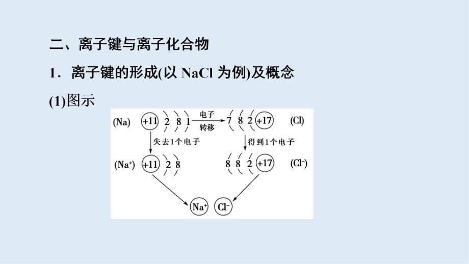 高中化学专题1第2单元第1课时离子键课件苏教版必修2_第5页