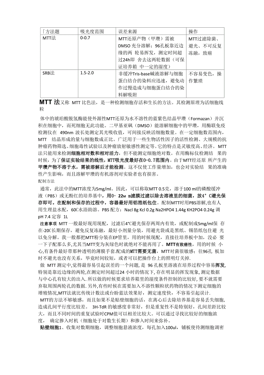 MTT法与SRB法测IC50的比较_第1页