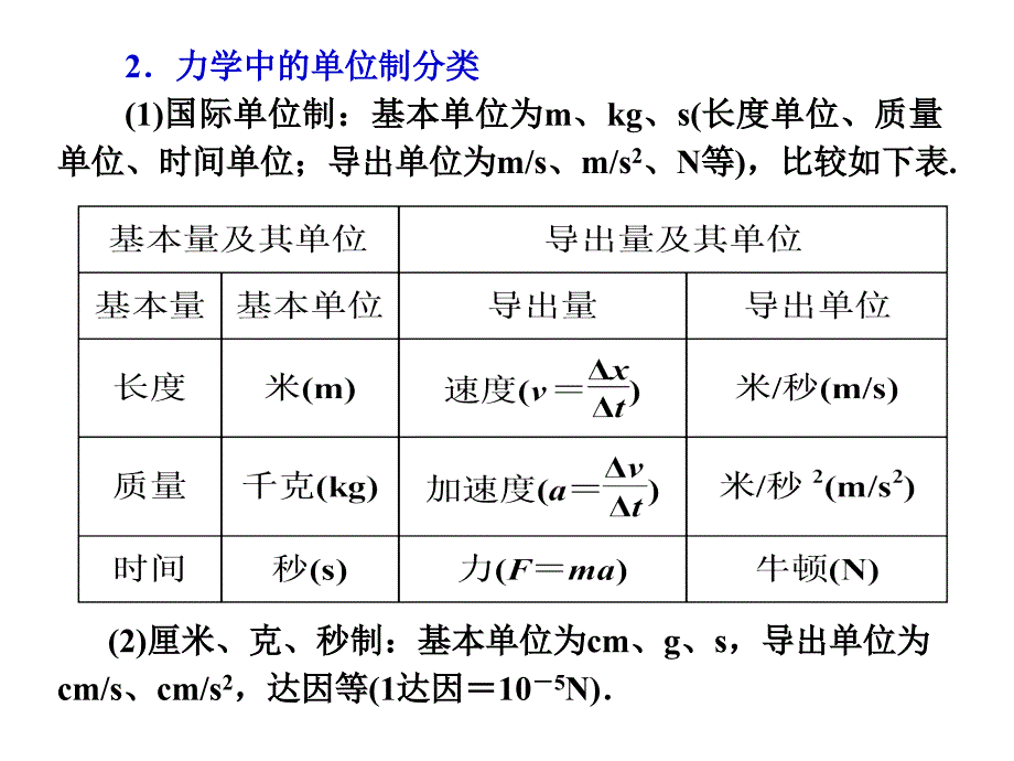 第四章 第四节 力学单位制(共13张)_第4页