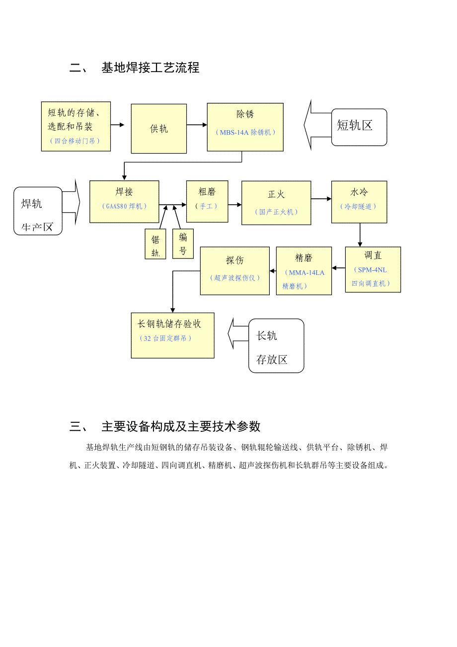 基地焊轨生产线_第2页