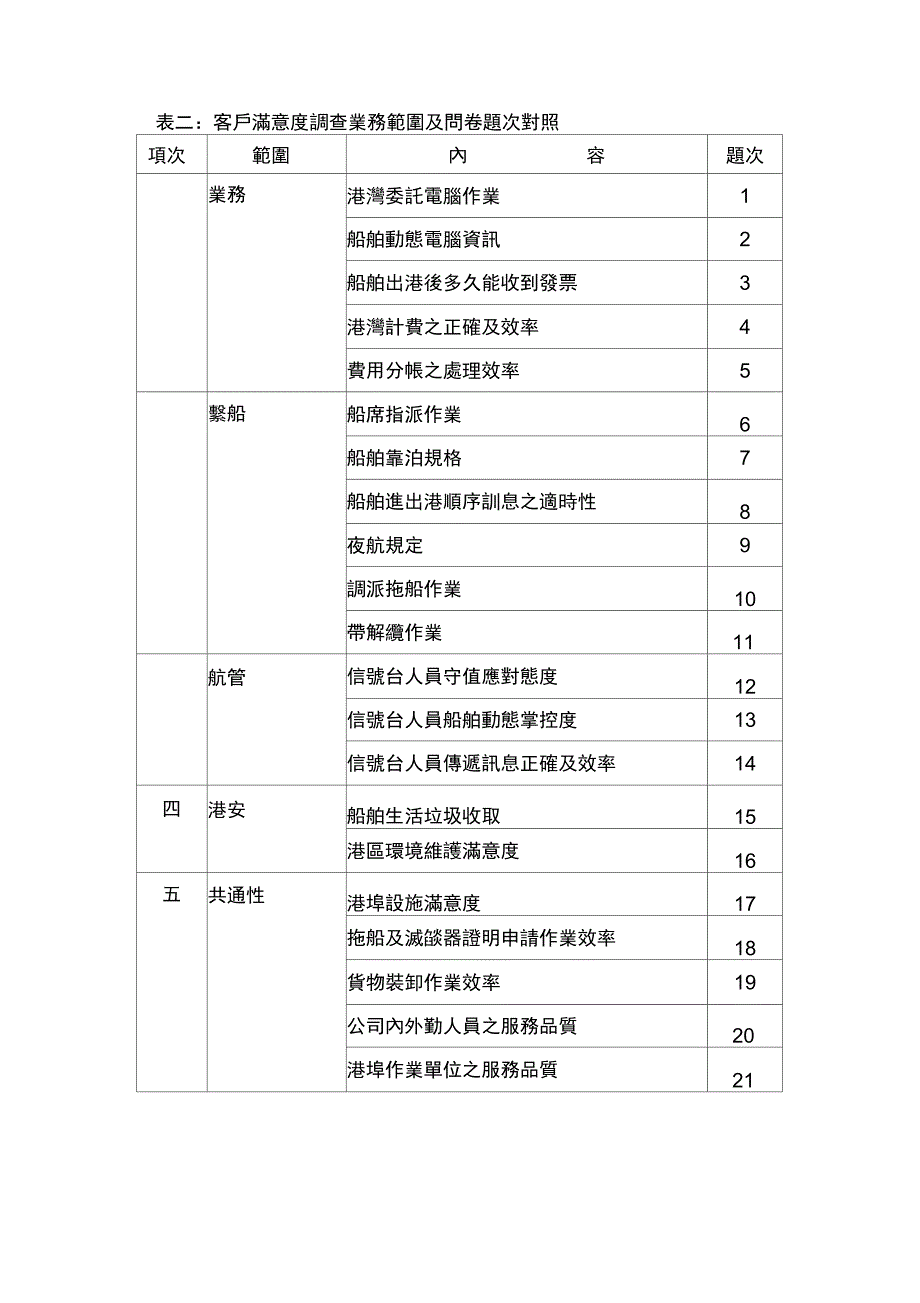 91客户满意度调查报告-台塑企业_第4页