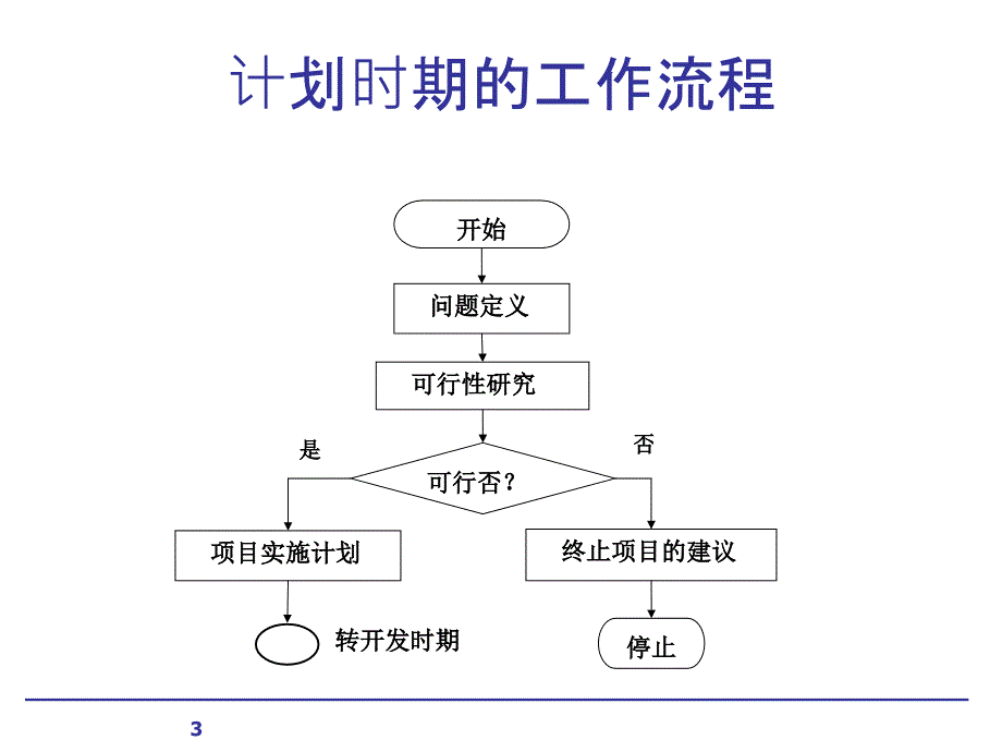 《软件项目计划》PPT课件_第3页