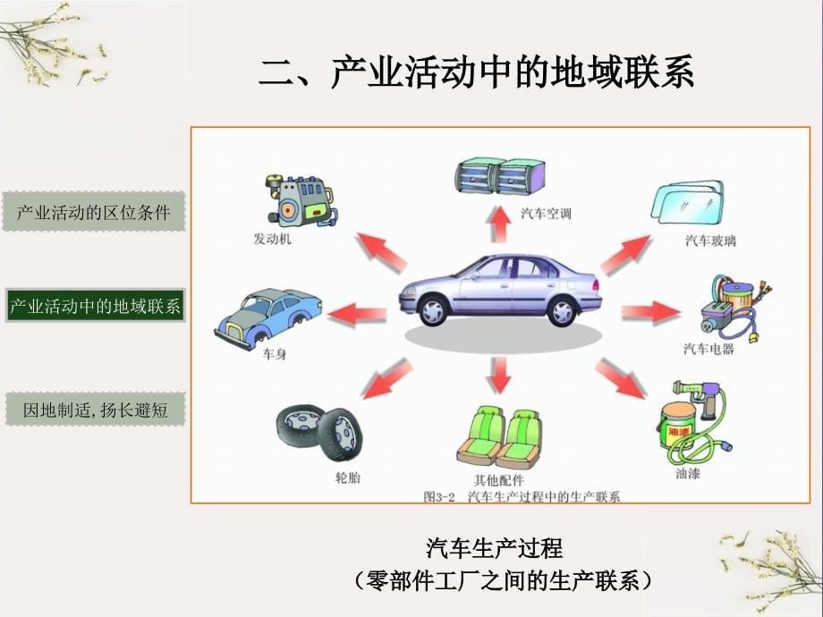 产业活动的区位条件和地域联系PPT(优秀课件)12_第5页