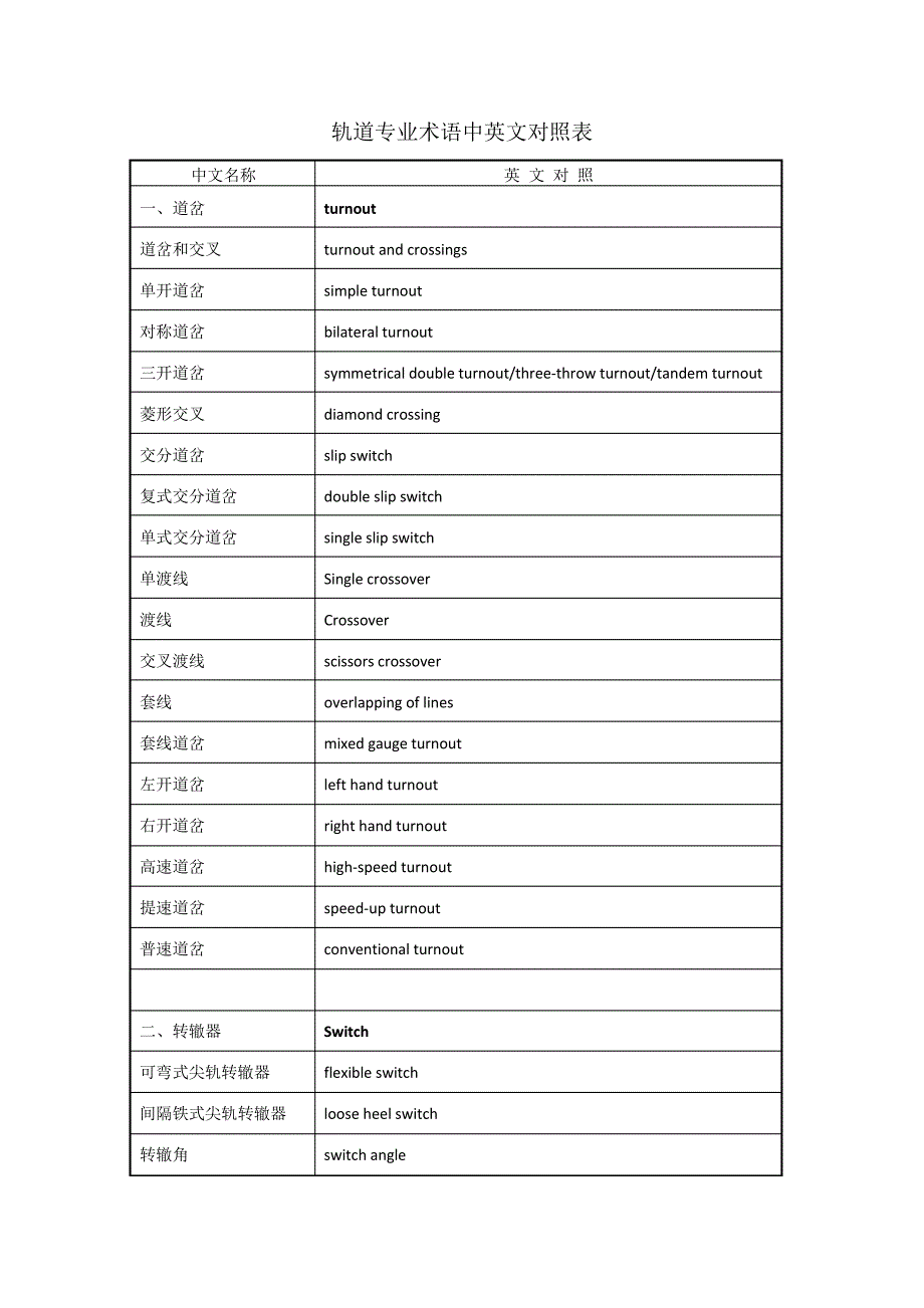 轨道交通专业术语中英文对照_1_第1页