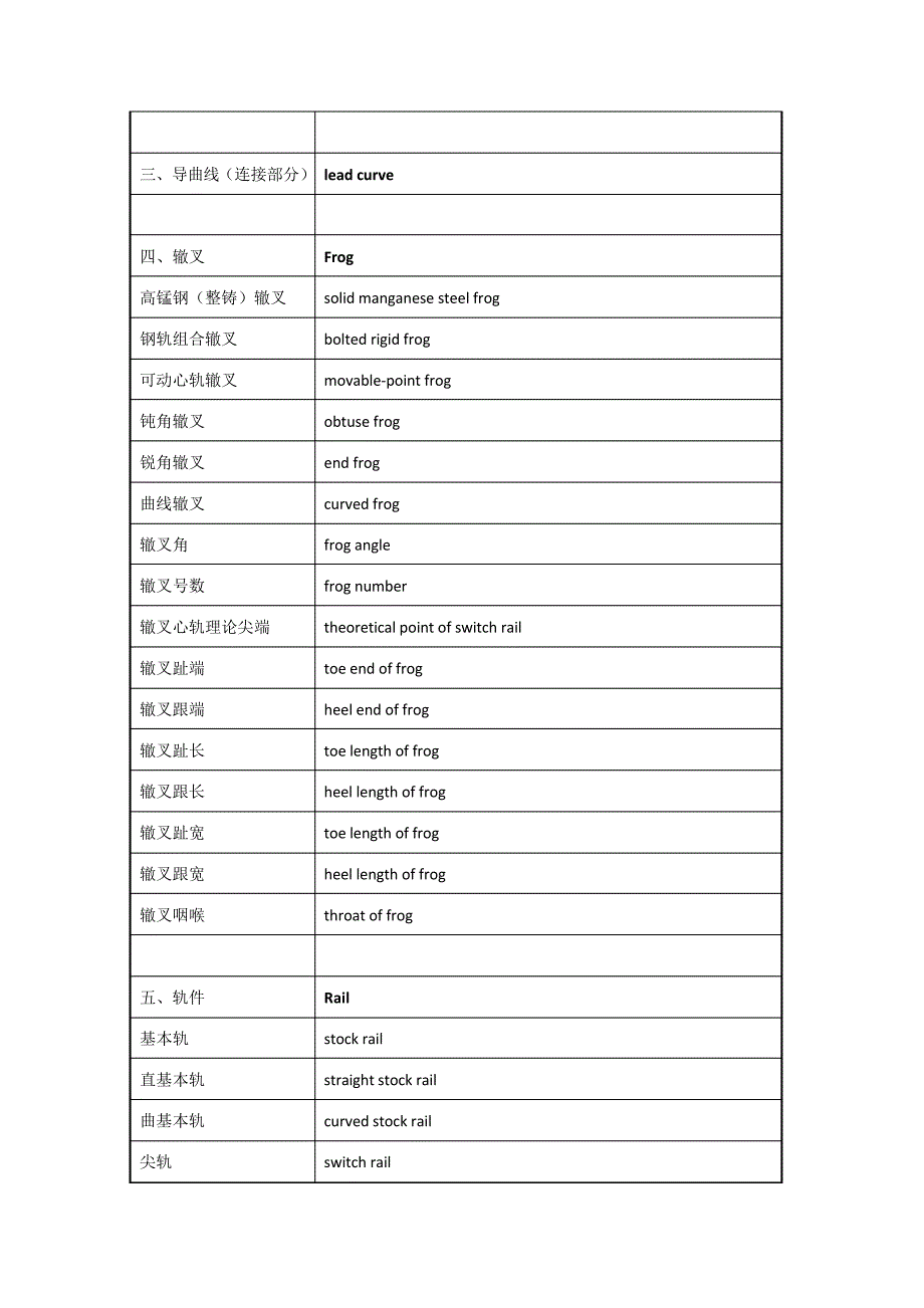 轨道交通专业术语中英文对照_1_第2页