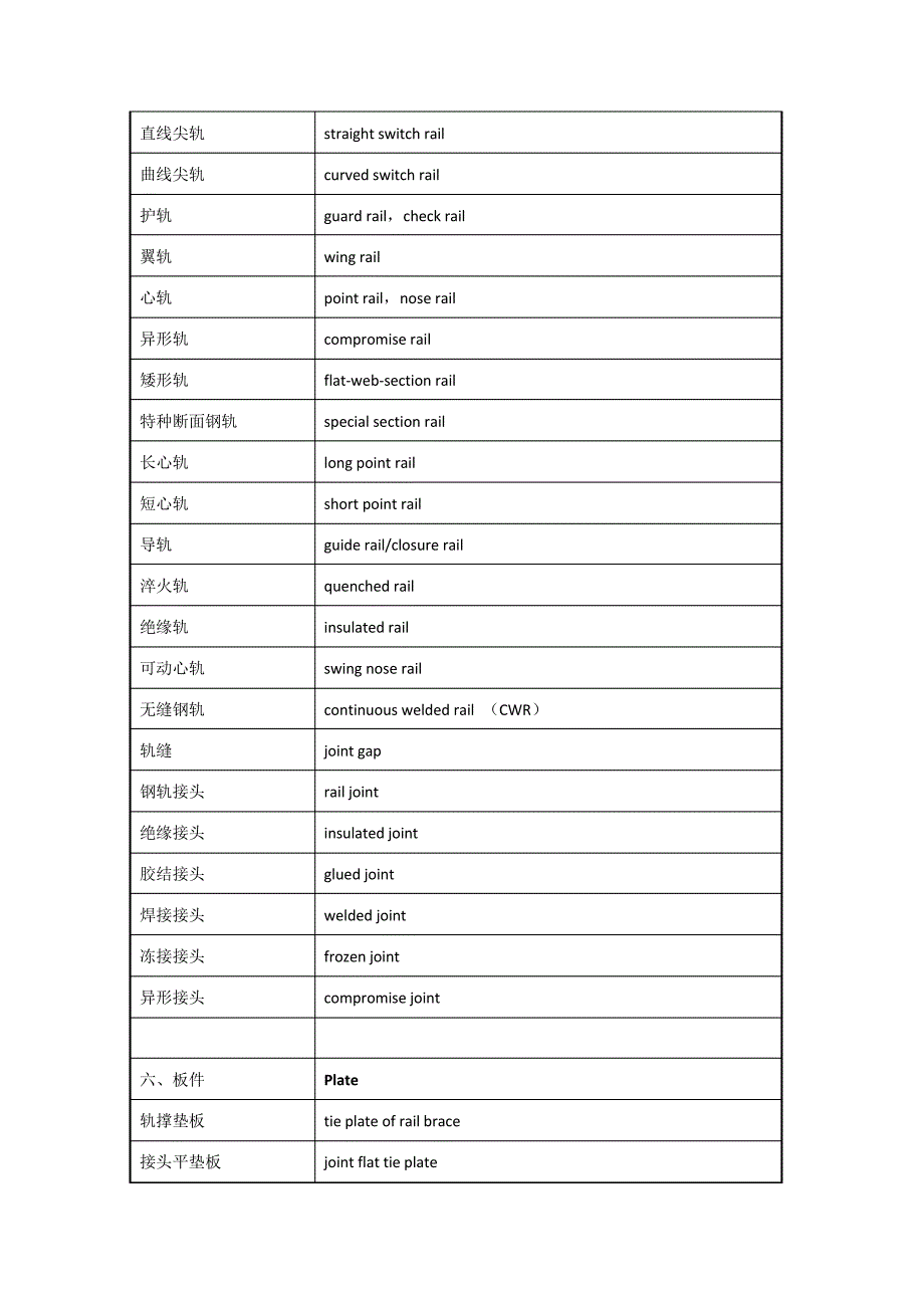 轨道交通专业术语中英文对照_1_第3页