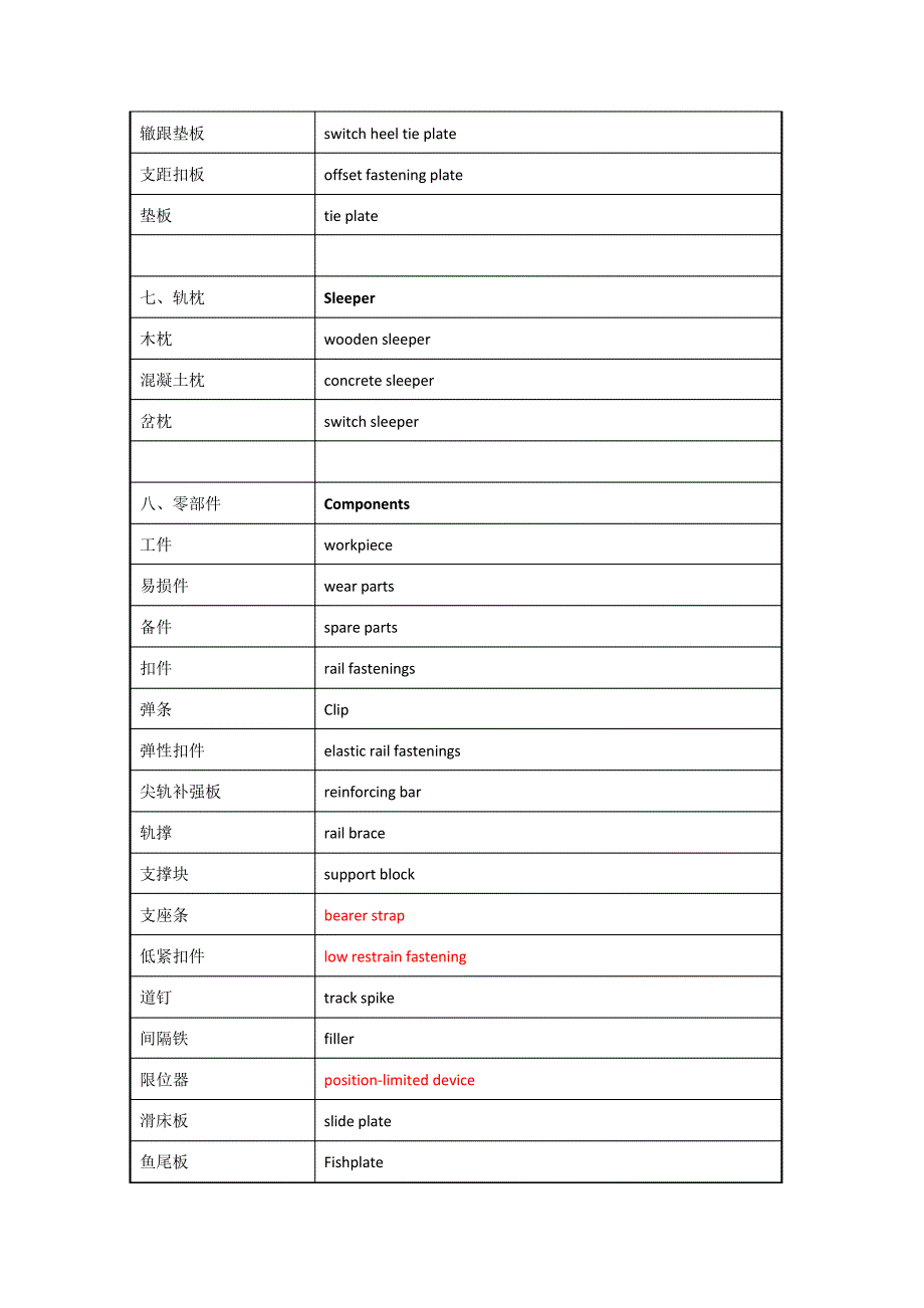 轨道交通专业术语中英文对照_1_第4页