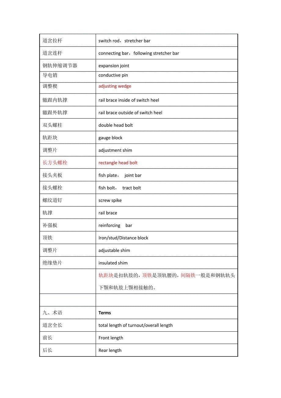 轨道交通专业术语中英文对照_1_第5页