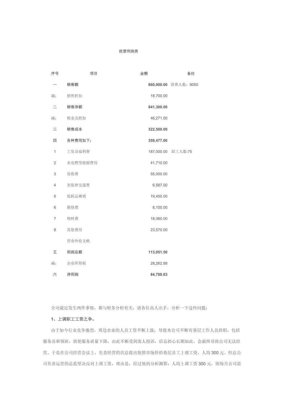 财务经理人网-单项目财务分析典范_第1页