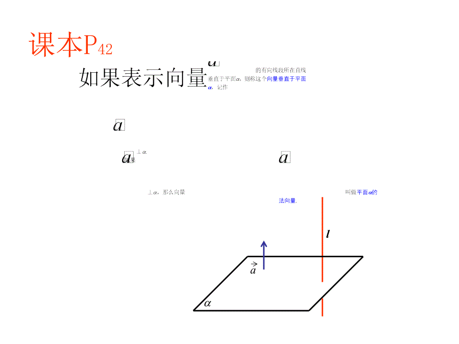 立体几何之空间向量ppt课件_第3页