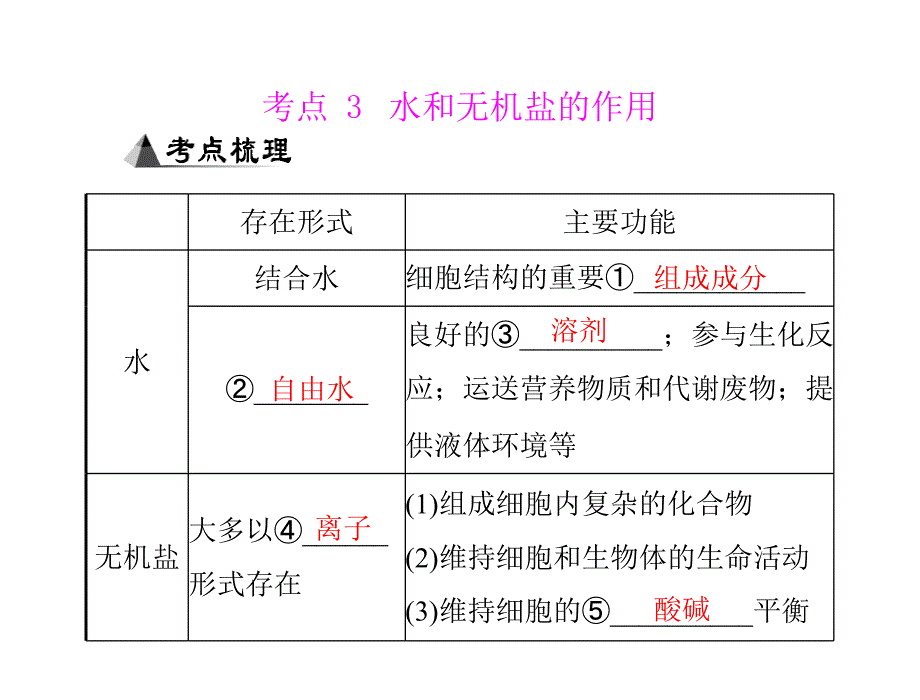 专题一考点3水和无机盐的作用.ppt_第1页