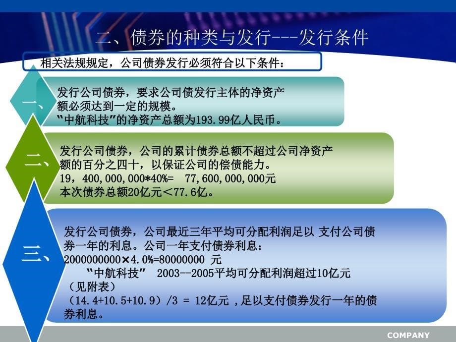 公司债券发行PowerPointTemplate_第5页