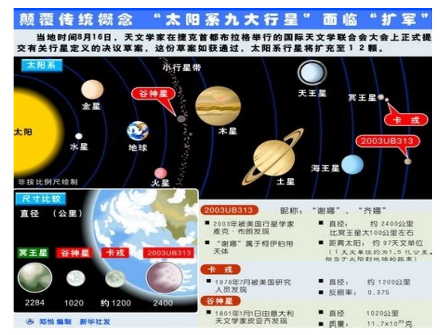 高一地理必修一月相及月球知识_第3页