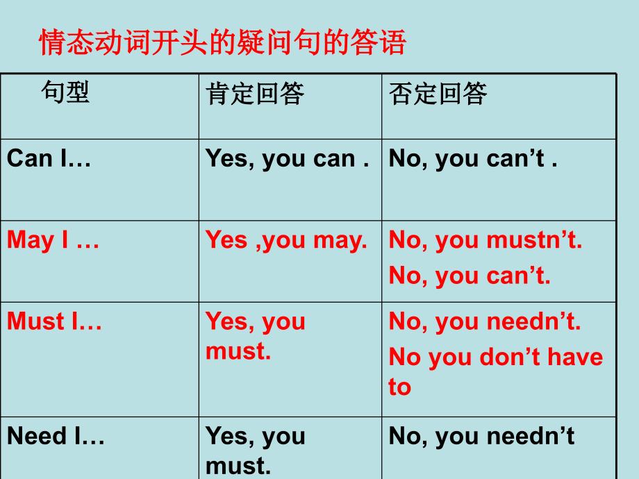 6情态动词课件_第4页