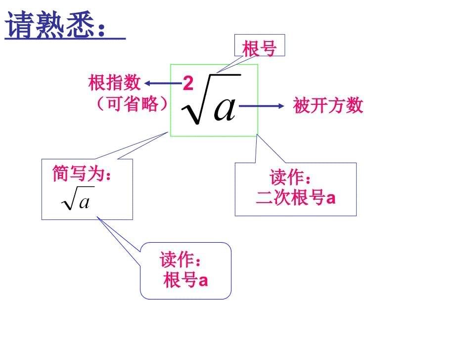 算术平方根公开课课件1_第5页