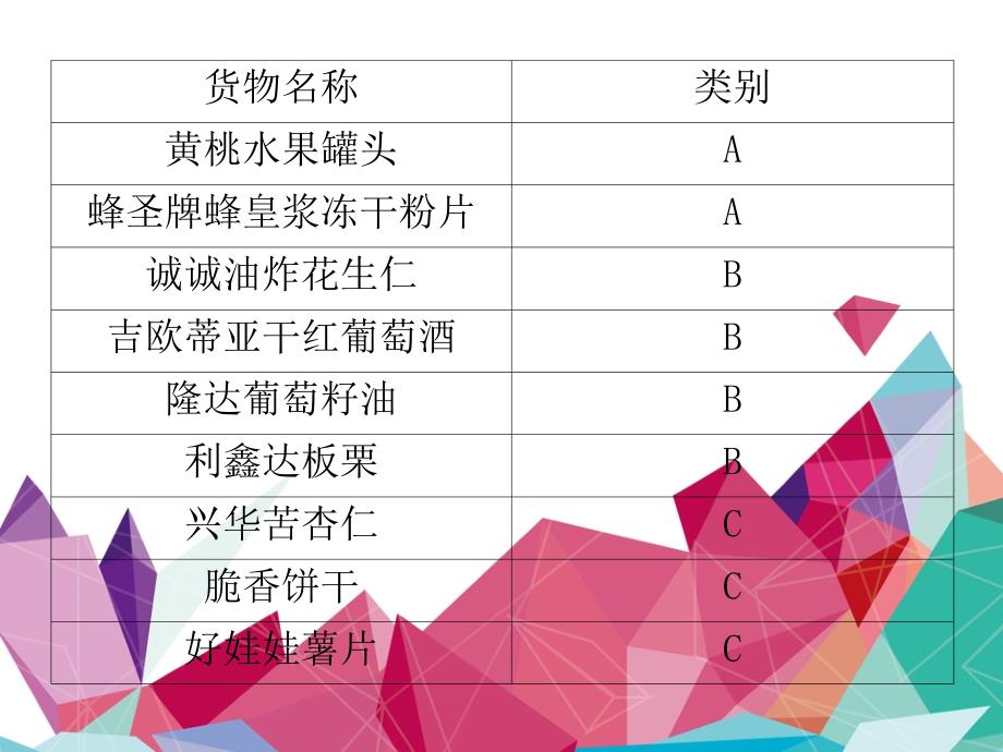 物流优化方案课件_第4页