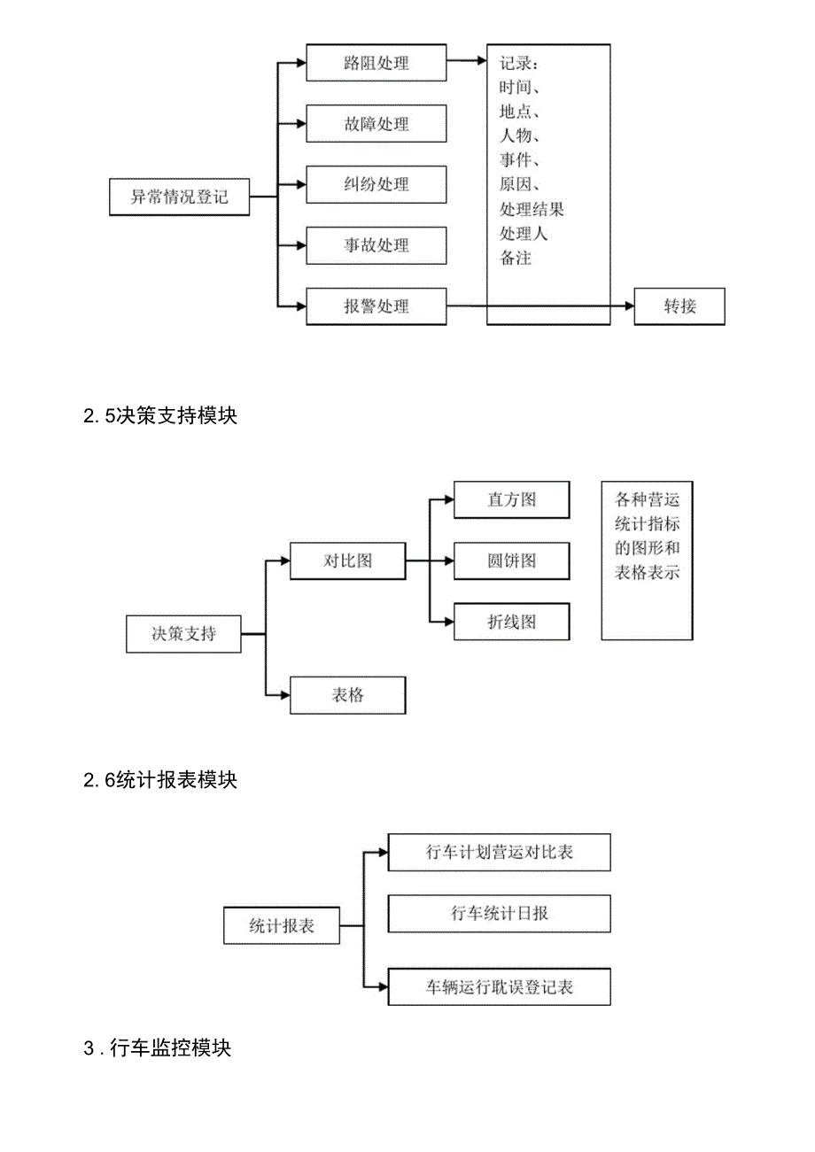 智能公交系统功能_第4页