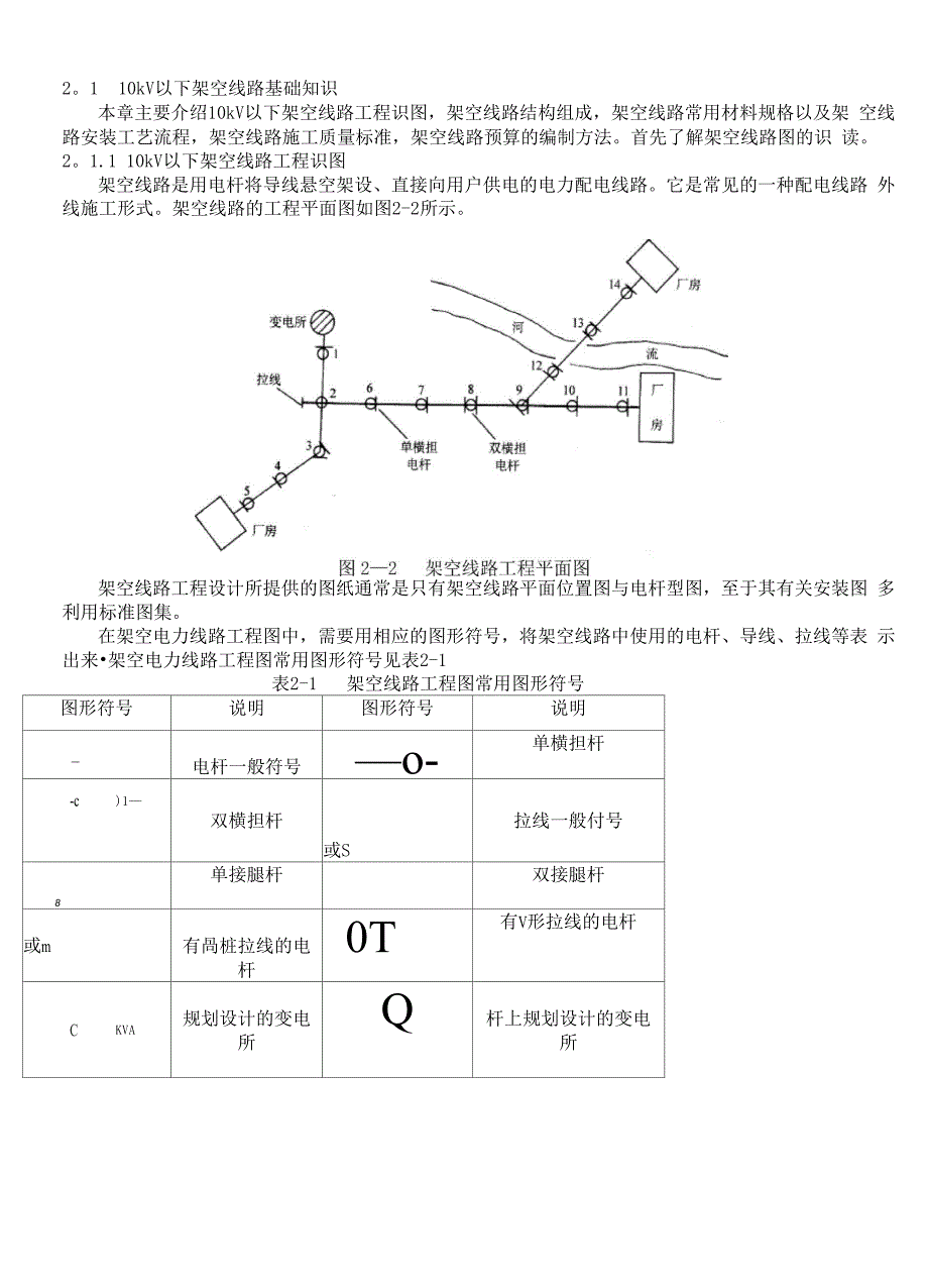 10kV以下架空线路工程施工工艺_第2页