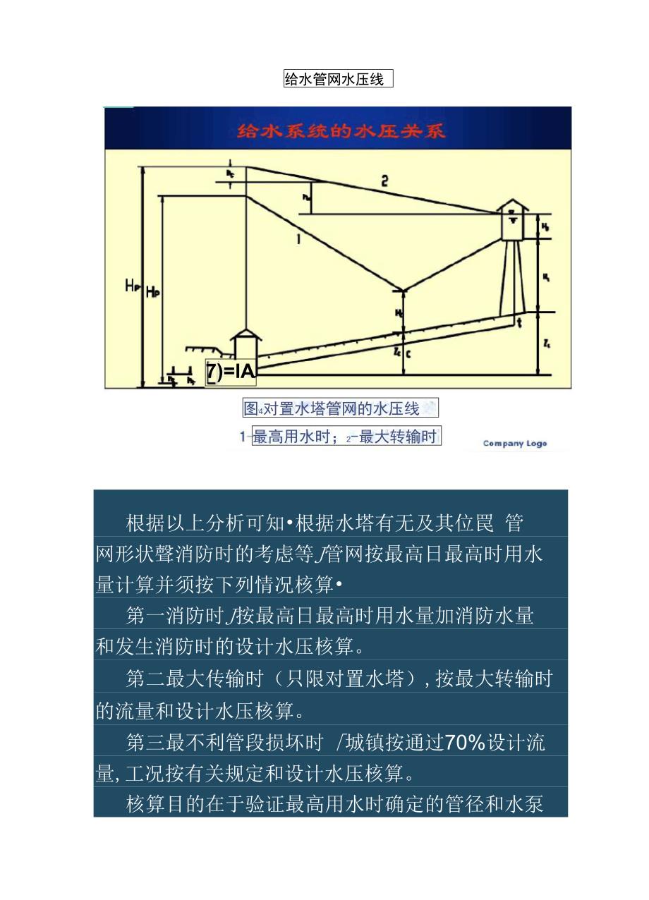 给水管网水压线_第1页