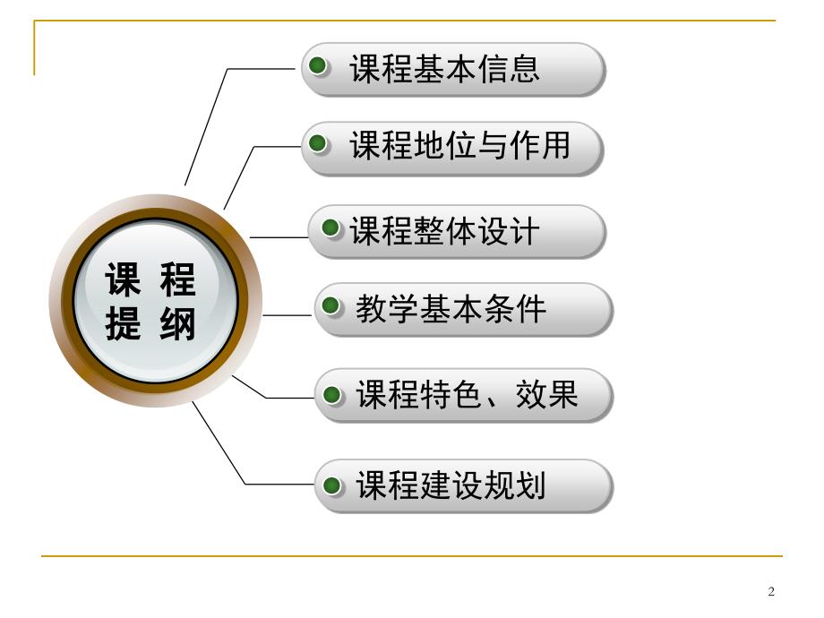 宠物传染病整体课程剖析廖健慧_第2页