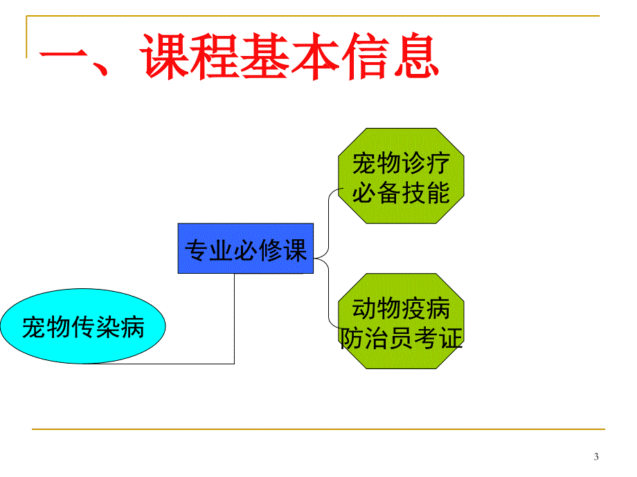 宠物传染病整体课程剖析廖健慧_第3页