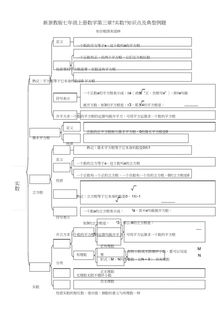新浙教版七年级上册数学第三章《实数》知识点及典型例题_第1页