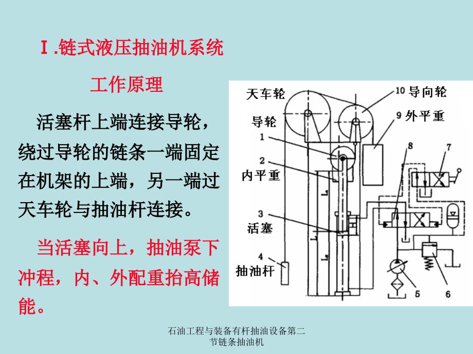 石油工程与装备有杆抽油设备第二节链条抽油机课件_第3页