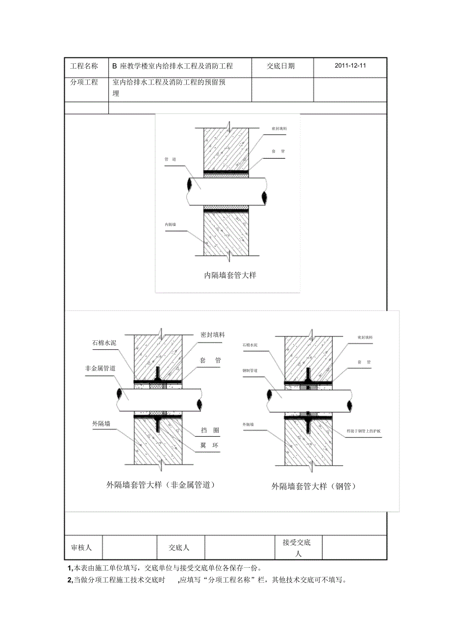 室内给排水、消防工程预留预埋施工技术交底_第4页