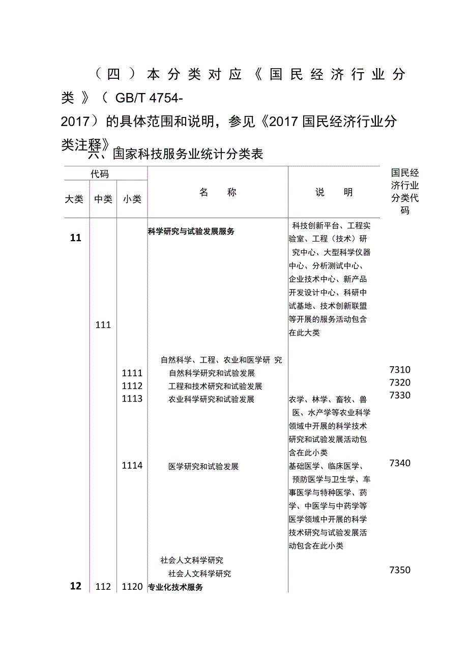 国家科技服务业统计分类_第4页