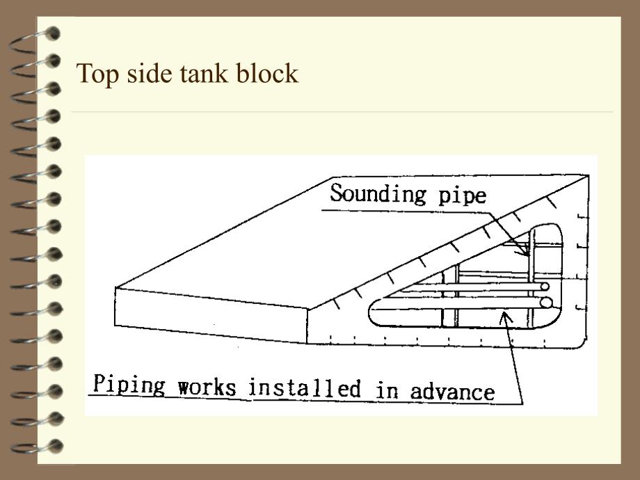 BlockInspection_第4页